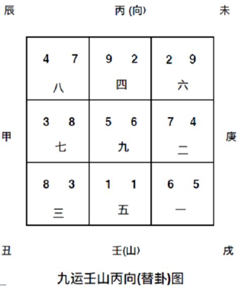 壬山丙向九運|九運丙山壬向宅運盤風水詳解